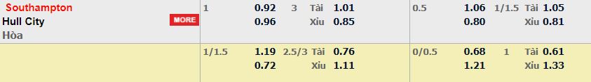 Soi kèo Southampton vs Hull - 02h45 - 21/02/2026 - VN88 - silox