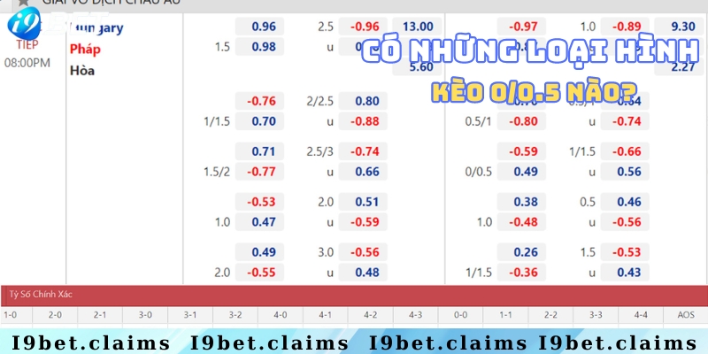 Kèo 0/0.5 là gì? Khái niệm và mẹo đặt cược kèo bóng hiệu quả - silox