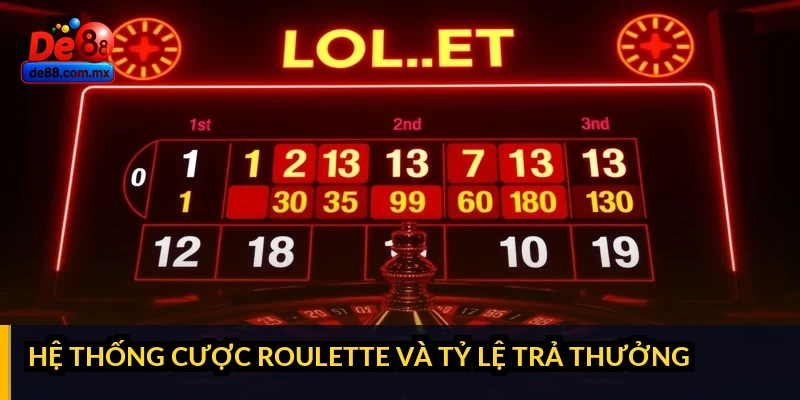 Roulette online tại DE88: Phân biệt các phiên bản và house edge - silox Roulette online tại DE88: Phân biệt các phiên bản và house edge - silox